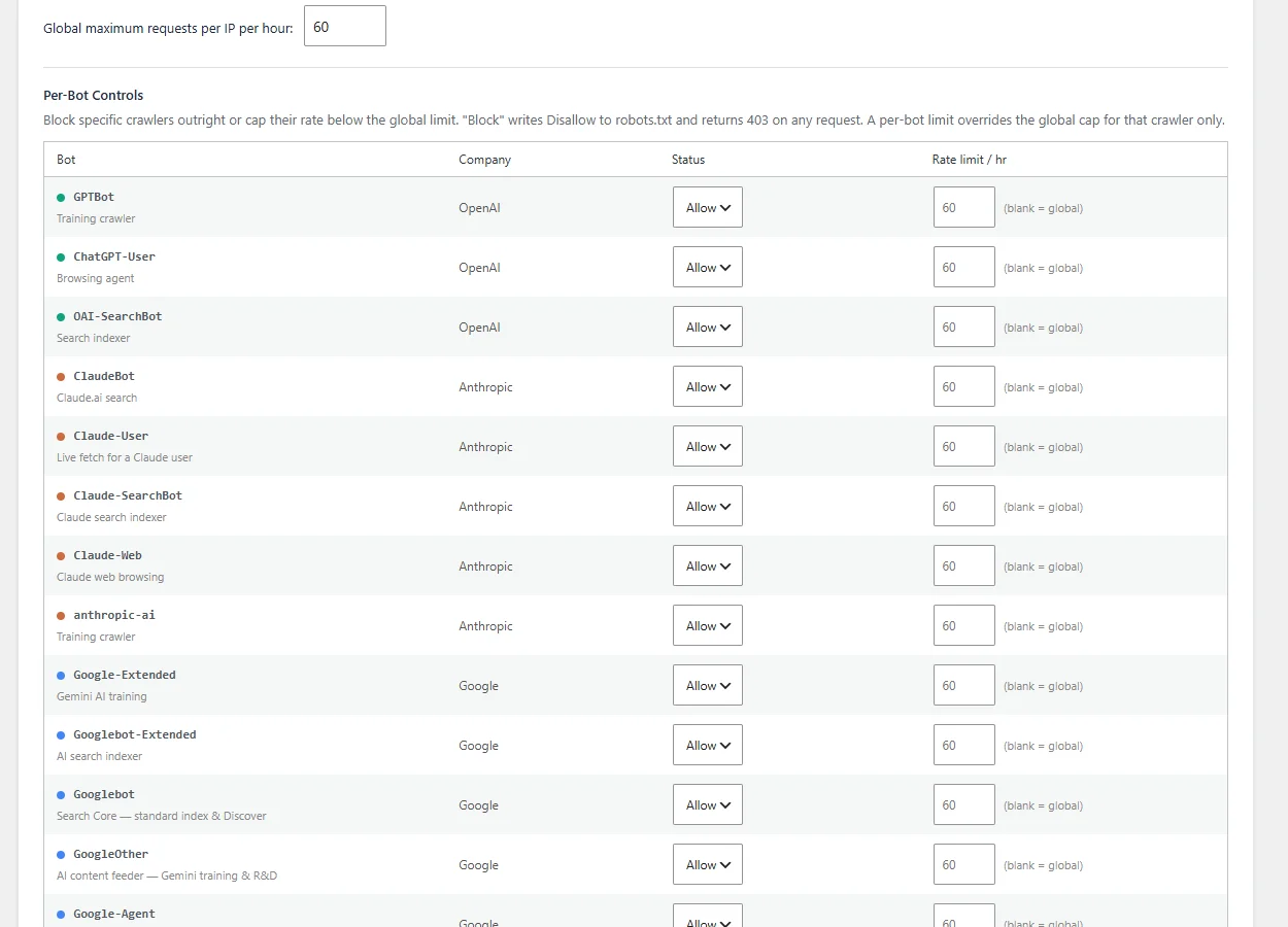 Per-Bot Controls table listing GPTBot, ChatGPT-User, OAI-SearchBot, ClaudeBot, Claude-User, Google-Extended, Googlebot and other crawlers with their company, an Allow or Block status and a per-bot rate limit, under a global limit of 60 requests per IP per hour