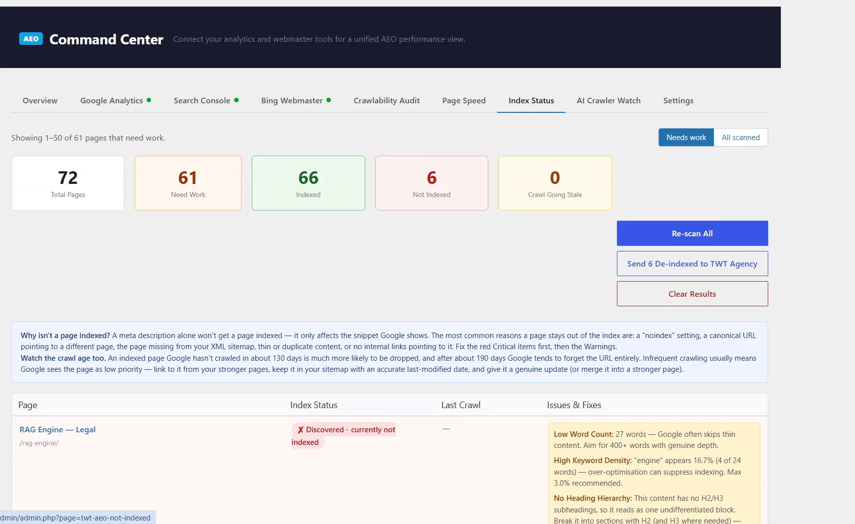 Index Status tab: 72 total pages, 61 needing work, 66 indexed, 6 not indexed and 0 with crawls going stale, then a page Google has discovered but not indexed, with its low word count, keyword density, heading and Open Graph issues