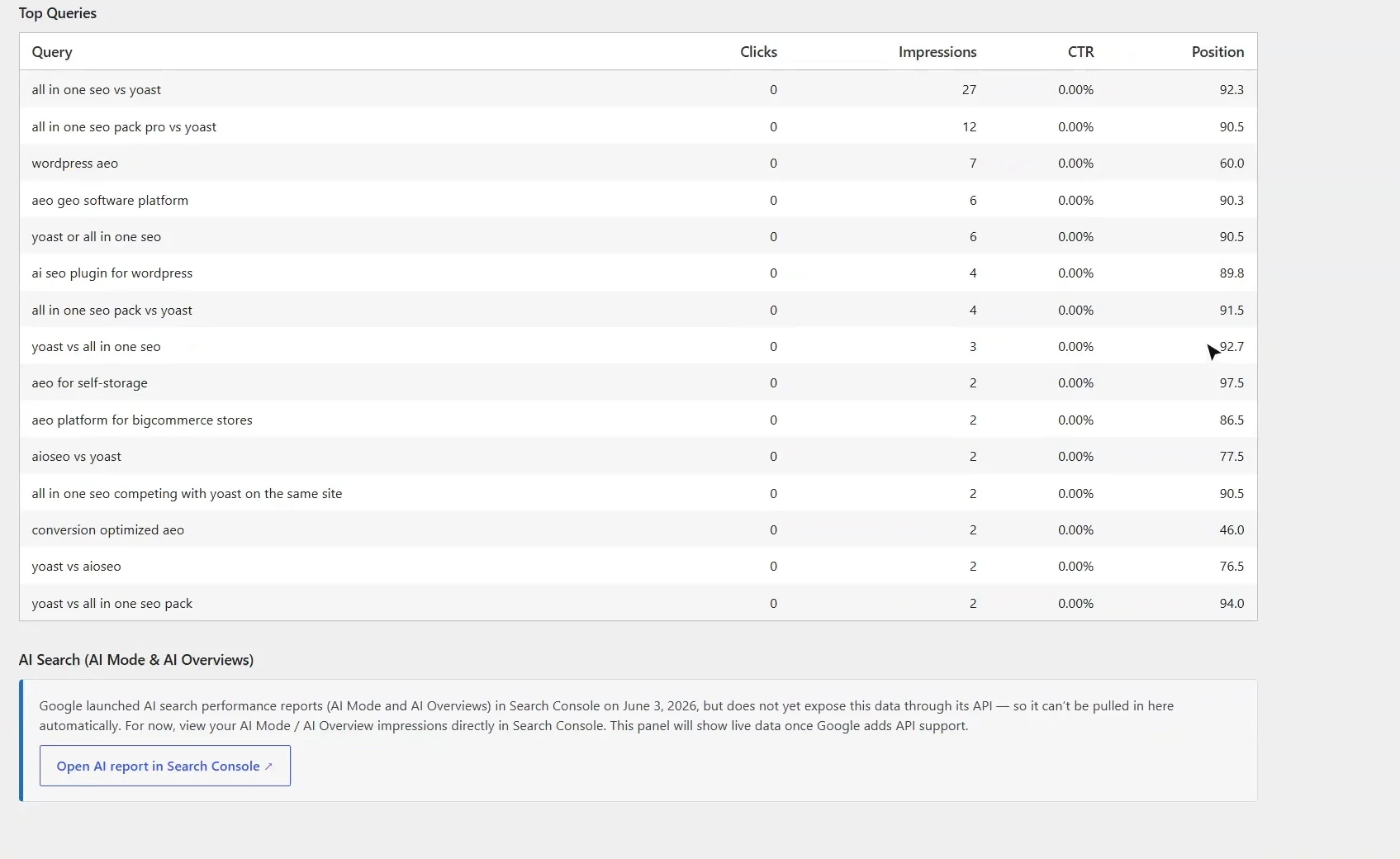 Search Console tab: top queries ordered by clicks and impressions, with click-through rate and average position, and the AI Search panel linking to the AI Mode report in Search Console