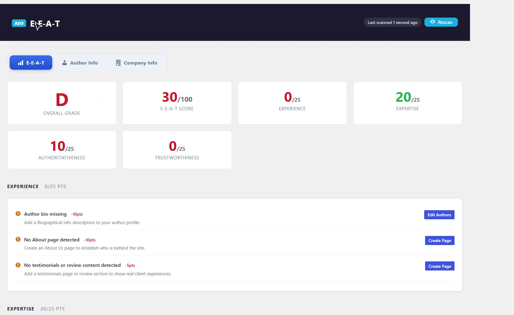 AEO Ultimate E-E-A-T scorecard in WordPress showing an overall grade of D, a score of 30 out of 100, and the four pillar scores