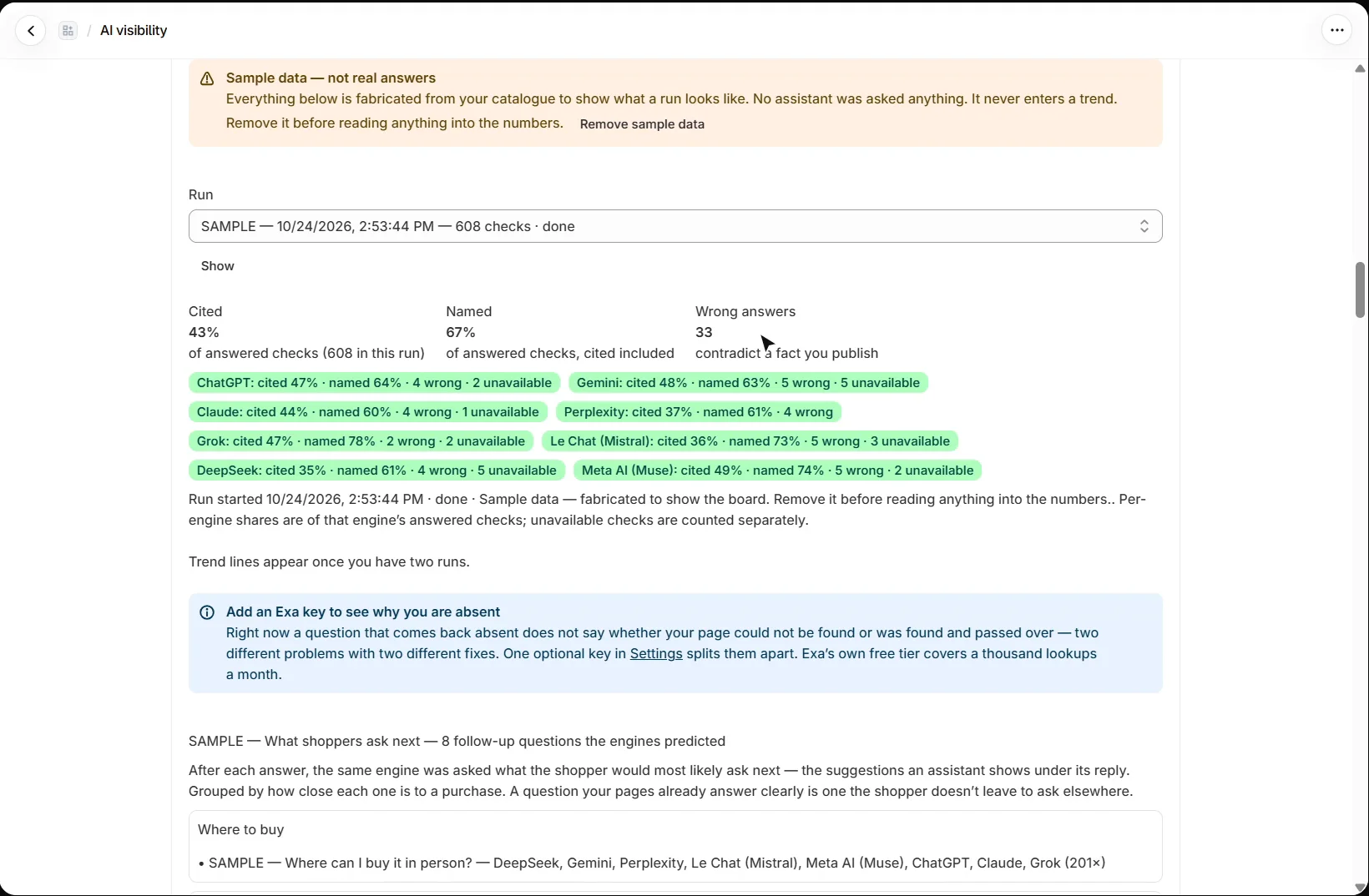 AEO Ultimate for Shopify AI visibility sample run, labelled Sample data, not real answers: cited 43%, named 67%, 33 wrong answers, and cited and named shares per engine