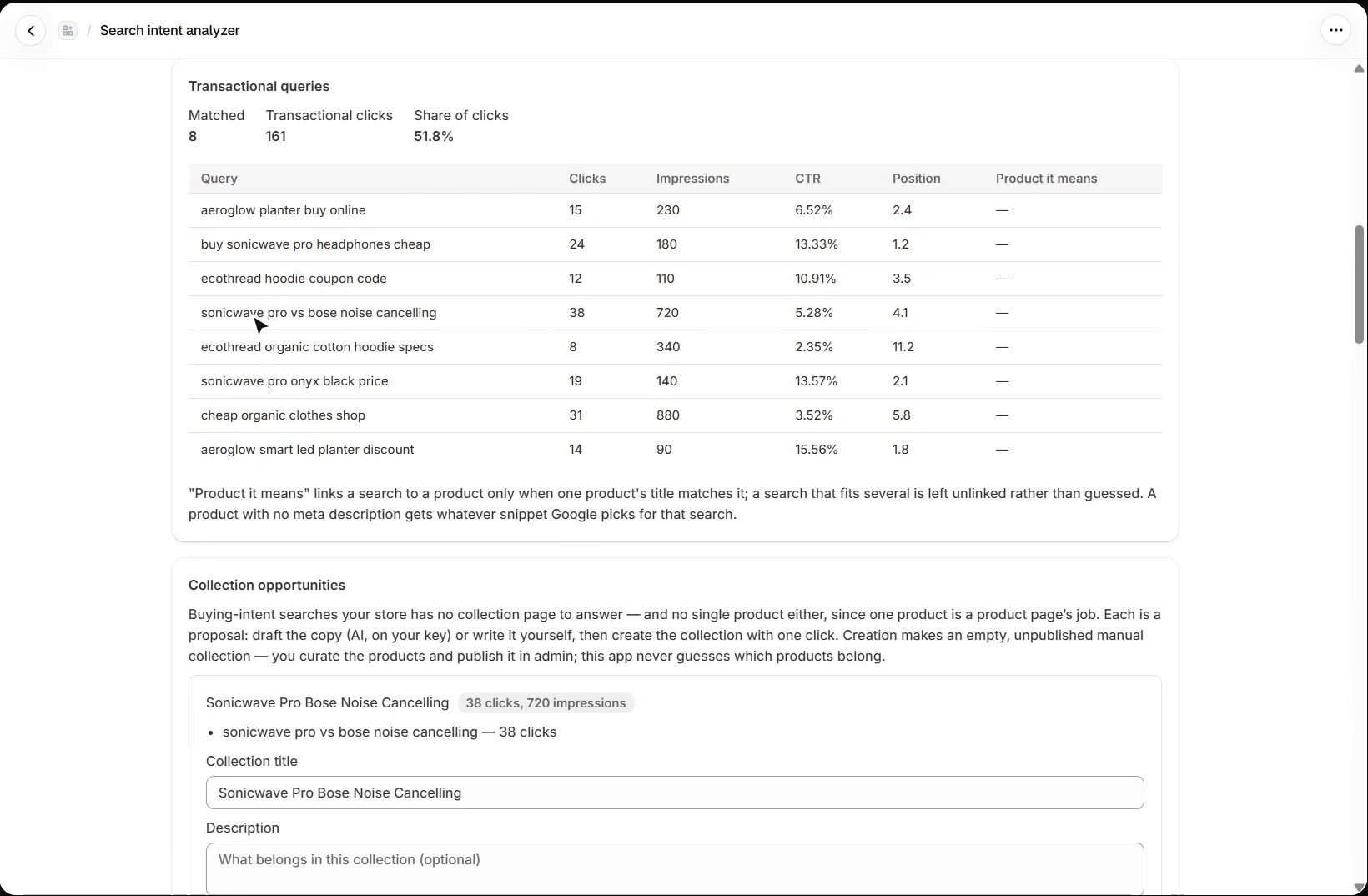 AEO Ultimate for Shopify Transactional queries from the sample rows: 8 matched, 161 transactional clicks, 51.8% share of clicks, and a table of each query with clicks, impressions, CTR, position and the product it means